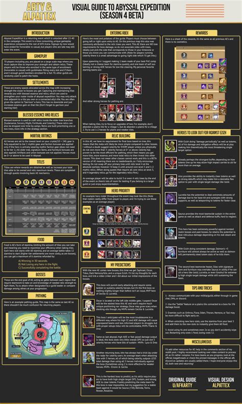 Complete Beginner's Guide to Abyssal Expedition : r/afkarena.